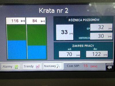 Innowacje w systemie automatyki Głównej Przepompowni Ścieków