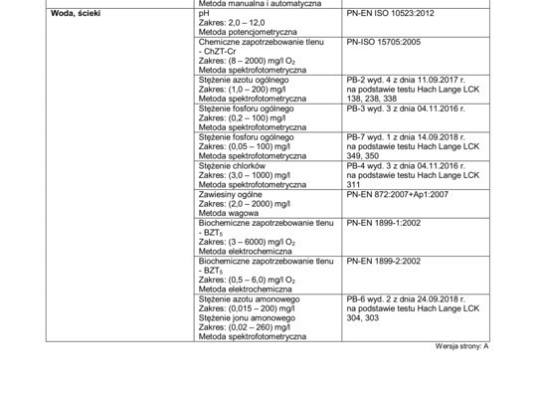 Audit PCA w laboratorium  i wydanie nowego zakresu akredytacji.