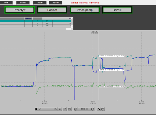 Monitoring energii pomp w Dolinie Łeby przy Stacji Uzdatniania Wody MPWiK.