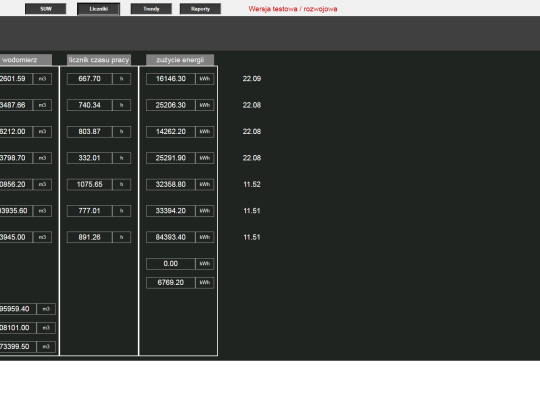 Monitoring energii pomp w Dolinie Łeby przy Stacji Uzdatniania Wody MPWiK.