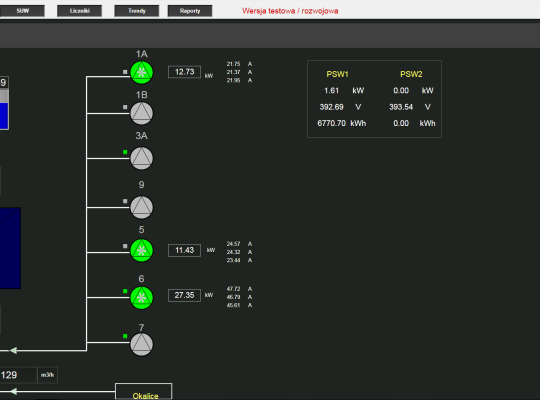 Monitoring energii pomp w Dolinie Łeby przy Stacji Uzdatniania Wody MPWiK.