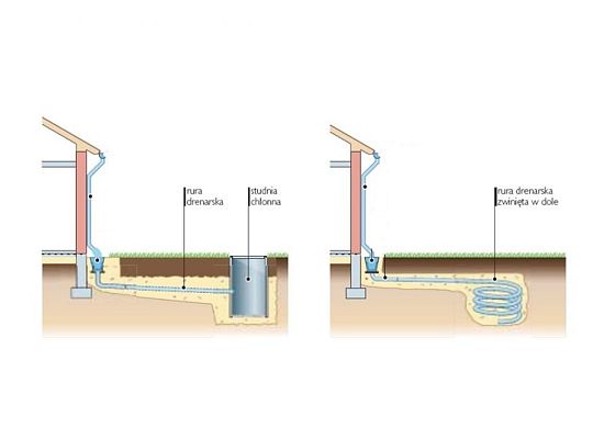 DZIAŁANIA PODEJMOWANE PRZEZ MPWIK W LĘBORKU DOTYCZĄCE ODPROWADZANIA WÓD OPADOWYCH  I ROZTOPOWYCH DO KANALIZACJI SANITARNEJ.