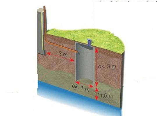 DZIAŁANIA PODEJMOWANE PRZEZ MPWIK W LĘBORKU DOTYCZĄCE ODPROWADZANIA WÓD OPADOWYCH  I ROZTOPOWYCH DO KANALIZACJI SANITARNEJ.